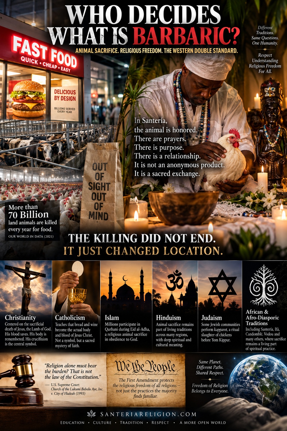 Infographic explaining that religious sacrifice remains a living contemporary practice across multiple world regions and traditions.