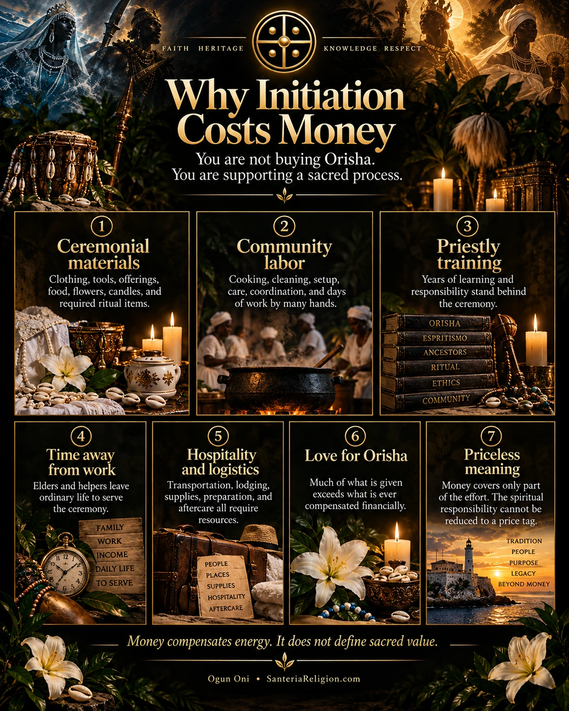 Infographic explaining seven reasons Santería initiation carries costs, including ceremonial materials, community labor, priestly training, time away from work, logistics, love for Orisha, and sacred meaning beyond price.