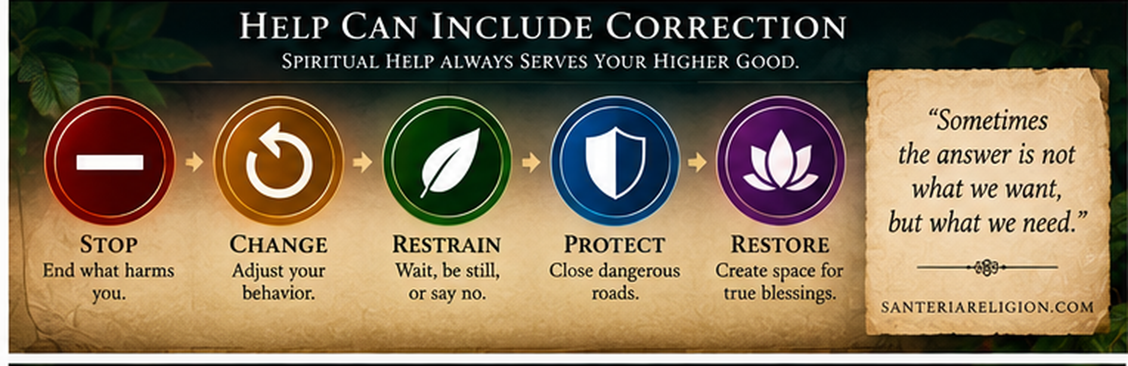 Help Can Include Correction infographic showing stop, change, restrain, protect, and restore.