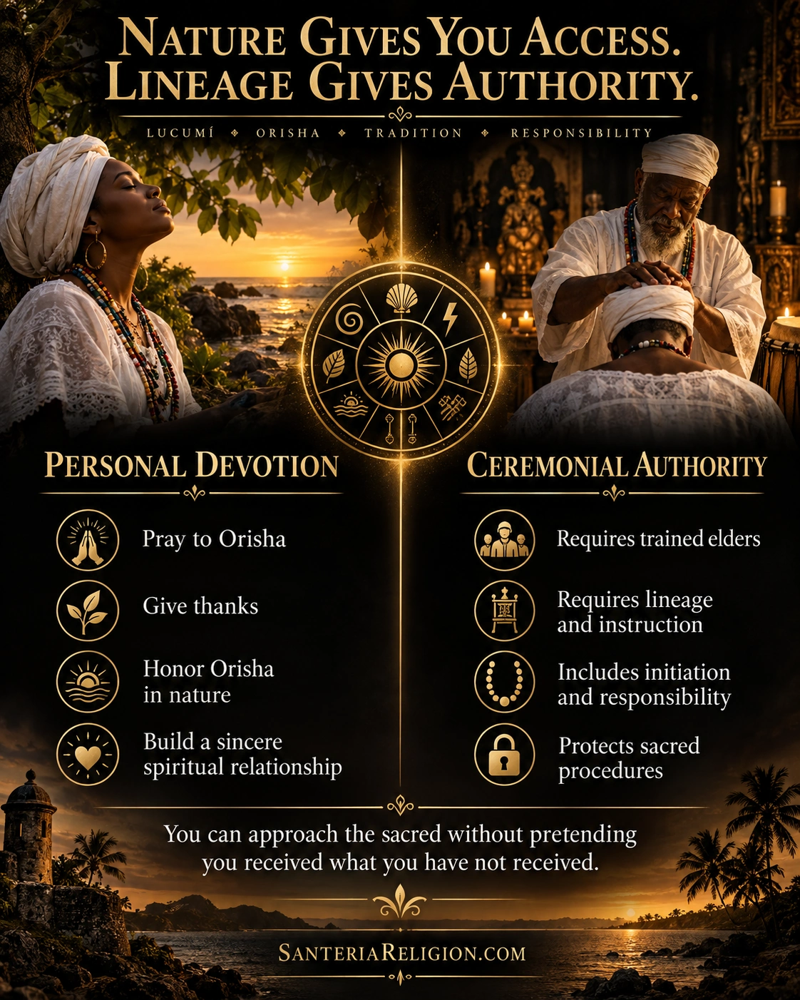 Two-column illustration contrasting personal prayer, gratitude, and devotion in nature with ceremonies requiring trained elders, lineage, and religious responsibility.
