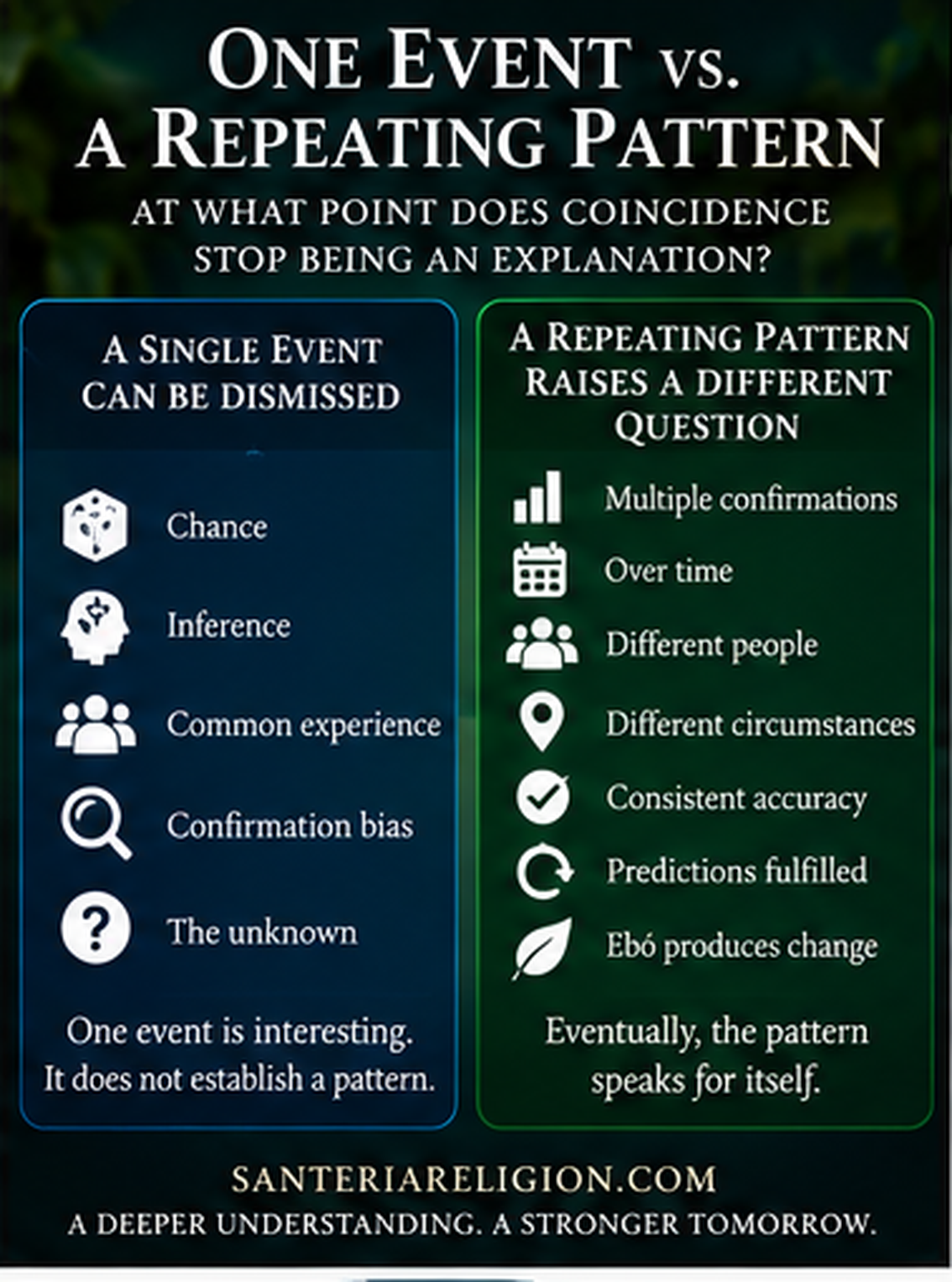 One Event vs. a Repeating Pattern infographic comparing isolated explanations with repeated confirmations across time, people, and circumstances.
