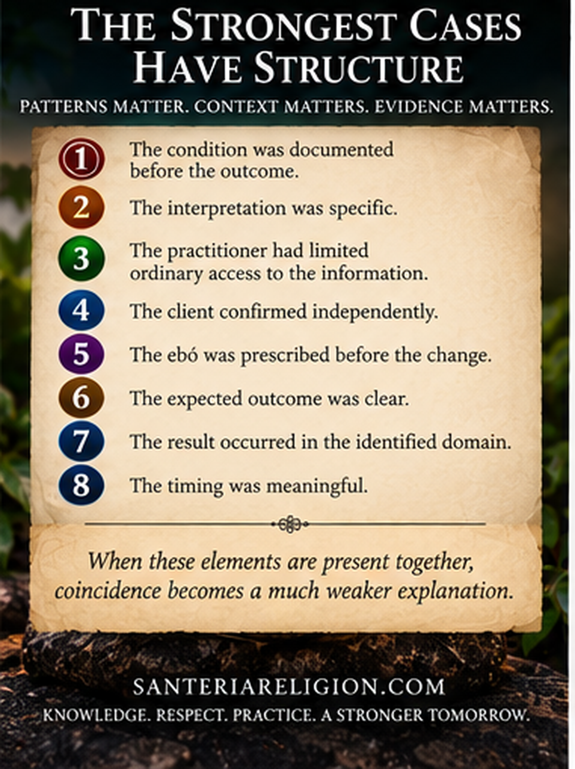 The Strongest Cases Have Structure infographic listing documented conditions, specific interpretations, limited ordinary access, independent confirmation, prescribed ebó, expected outcomes, domain-specific results, and meaningful timing.