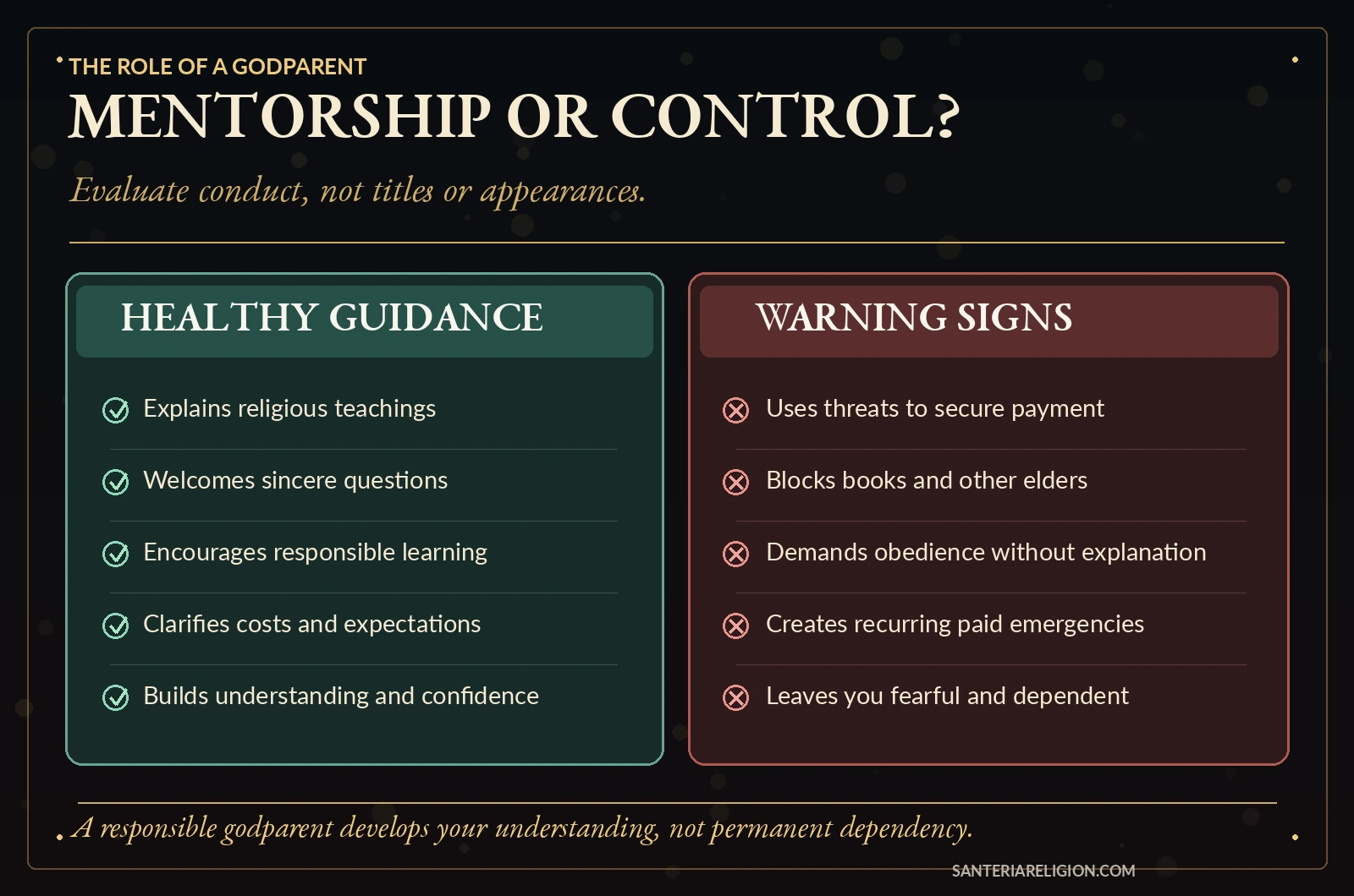Comparison graphic of healthy spiritual guidance and controlling dependency.